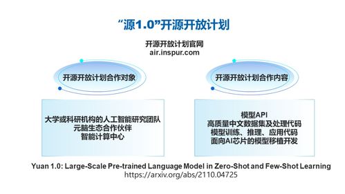 浪潮信息AI算法研究員解讀 人工智能大模型在產業中的服務新態勢與系統集成應用