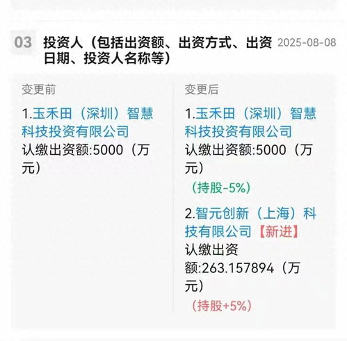 智元機(jī)器人入股，應(yīng)用集成服務(wù)龍頭股價(jià)飆升超15%