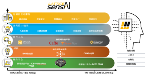 加速實(shí)現(xiàn)網(wǎng)絡(luò)邊緣低功耗人工智能應(yīng)用--技術(shù)白皮書