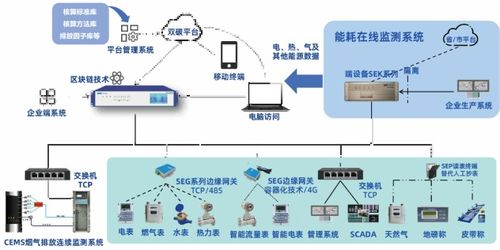 能碳管理智能系統 以AI驅動重塑工業能源流程與集成服務新范式