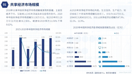 共享經(jīng)濟(jì)邁向高質(zhì)量發(fā)展新階段 2021年中國市場全景與未來展望
