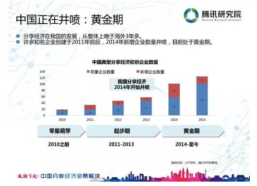 秋實評論 共享經濟如何重塑家電產業生態