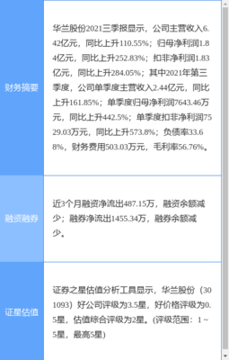 華為攜手華蘭股份，共筑生物制藥“燈塔工廠”新標桿