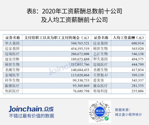 后疫情時代，第二類醫療器械銷售的機遇、挑戰與轉型之路
