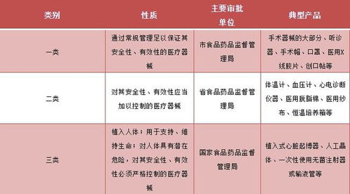 醫療器械一、二、三類產品詳解 定義、區別與第一類器械銷售指南