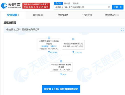 中國醫藥在上海成立醫療器械公司，注冊資本1000萬聚焦第一類醫療器械銷售